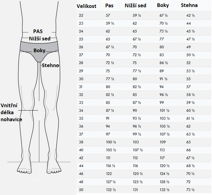 Obr a tabulka velikostí pánské džíny wrangler